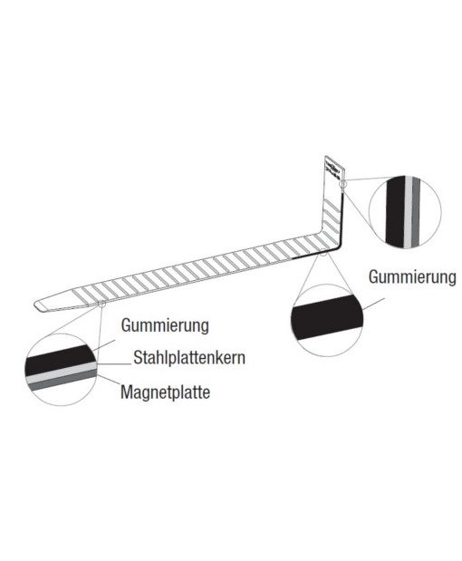 Anti-Rutsch-Auflagen (DAGS) Gabelbreite 120-130 mm -farbecht- – Bild 2
